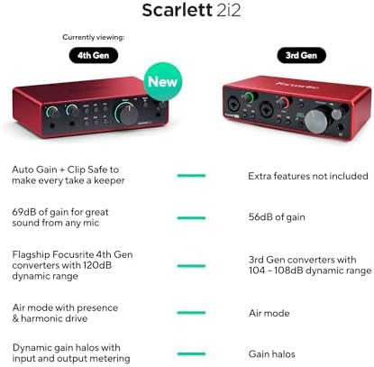 Focusrite Scarlett 2i2 4th Gen USB Audio Interface for Recording  Songwriting  Streaming and Podcasting   High Fidelity  Studio Quality Recording  and All the Software You Need to Record