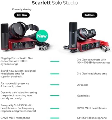 Focusrite Scarlett Solo Studio 4th Gen USB Audio Interface Bundle for the Songwriter  Guitarist or Vocalist with Condenser Microphone and Headphones for Recording  Songwriting  and Podcasting