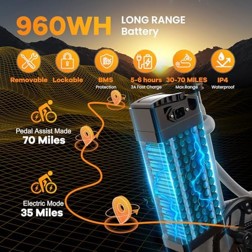 Folding Electric Bike for Adults with Peak 1000W Motor  48V 20AH Battery up to 30MPH 80 Miles  20 Fat Tire All Terrain Ebike  Front Suspension 7 Speed Commuter E Bike  Step Thru  UL Certified