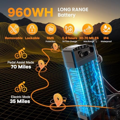 Folding Electric Bike for Adults with Peak 1000W Motor  48V 20AH Battery up to 30MPH 80 Miles  20 Fat Tire All Terrain Ebike  Front Suspension 7 Speed Commuter E Bike  Step Thru  UL Certified