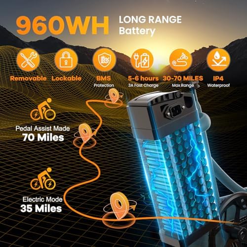 Folding Electric Bike for Adults with Peak 1000W Motor  48V 20AH Battery up to 30MPH 80 Miles  20 Fat Tire All Terrain Ebike  Front Suspension 7 Speed Commuter E Bike  Step Thru  UL Certified