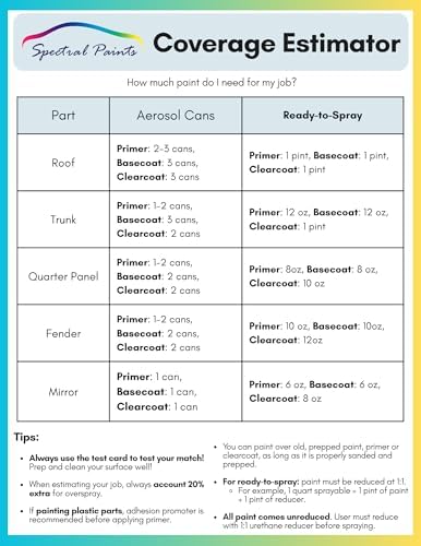 For Dodge Chrysler Jeep PX8 Black Paint   Gallon