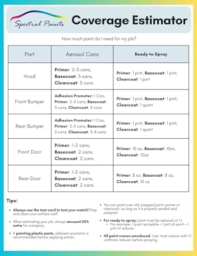 For Dodge Chrysler Jeep PX8 Black Paint   Quart