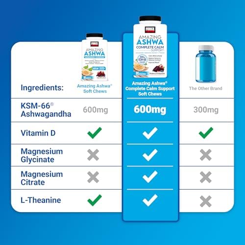 Force Factor Amazing Ashwa Complete Calm Support with KSM 66 Ashwagandha  Like Ashwangandha Gummies to Promote Calm & Relaxation with Magnesium & L Theanine  Blueberry Pomegranate  60 Soft Chews