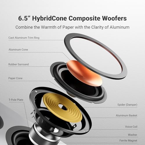 Fosi Audio SP601 Passive Bookshelf Speakers  4  160W Home Audio HiFi Stereo Speaker with 6 5 HybridCone Composite Woofers and 1 5 Silk Dome Tweeters for Home Theater/Listening Room  Pair