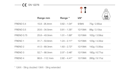 Friend Rock Climbing Cams   Lightweight  Active Protection for Trad & Alpine Climbing