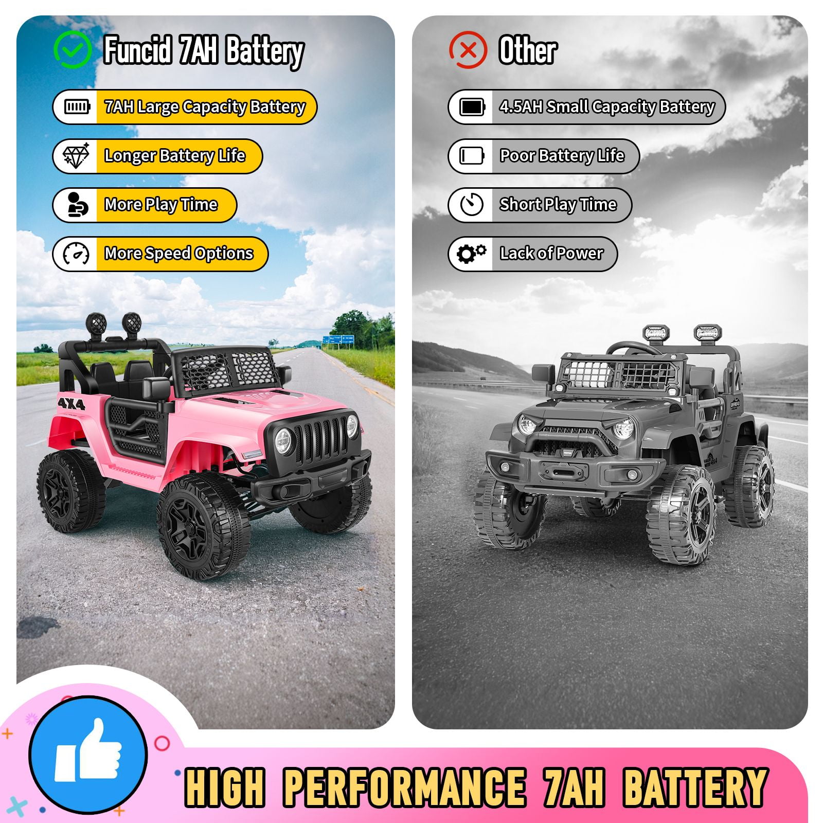 Funcid 12V 7AH Kids Powered Ride on Truck Car with Parent Remote Control  Bluetooth Music  Spring Suspension  LED Lights   Pink