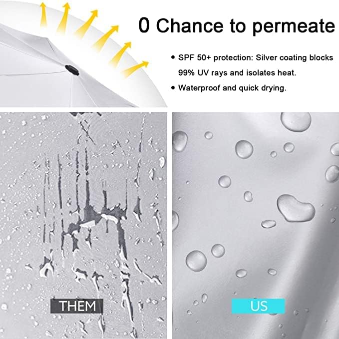 G4Free 62 Inch Portable UV Protection Large Golf Umbrella  Automatic Open Double Canopy Big Sun Windproof Oversize Sports Umbrella