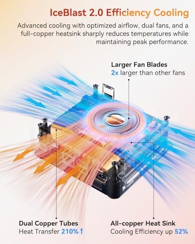 GEEKOM A5 Mini PC with AMD Ryzen 5 7430U  3 Year Coverage  16GB RAM Upgradable  Not LPDDR &512GB M 2 NVMe SSD  Windows 11 Pro Desktop Computer Support 8K/Wi Fi 6/BT 5 2/USB 3 2/SD Slot/6x USB