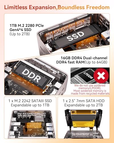 GEEKOM A5 Mini PC with AMD Ryzen 5 7430U  3 Year Coverage  16GB RAM Upgradable  Not LPDDR &512GB M 2 NVMe SSD  Windows 11 Pro Desktop Computer Support 8K/Wi Fi 6/BT 5 2/USB 3 2/SD Slot/6x USB