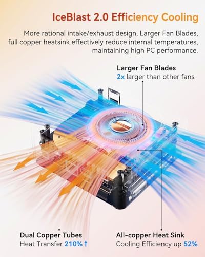 GEEKOM A5 Mini PC with AMD Ryzen 5 7430U  3 Year Coverage  16GB RAM Upgradable  Not LPDDR &512GB M 2 NVMe SSD  Windows 11 Pro Desktop Computer Support 8K/Wi Fi 6/BT 5 2/USB 3 2/SD Slot/6x USB