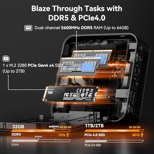 GEEKOM A8 Max Mini PC with AMD Ryzen 7 8745HS  2 5Gbps Dual LAN Port Mini Gaming Computer with 32GB DDR5 1TB M 2 2280 NVMe Gen4 4 SSD  Mini PC Windows 11 Pro/Wi Fi 6E/BT 5 2/USB4/8K