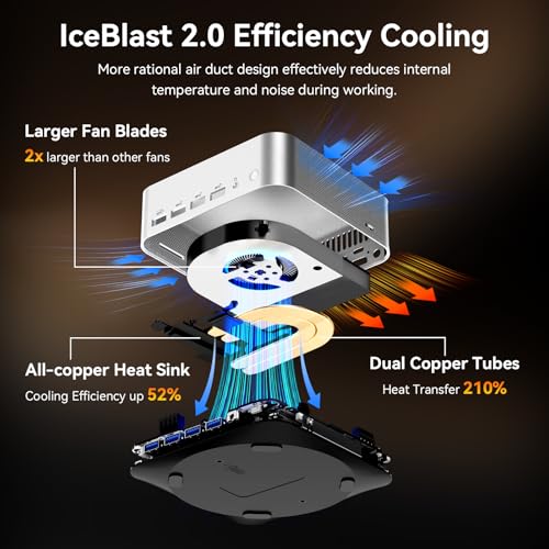 GEEKOM A8 Max Mini PC with AMD Ryzen 7 8745HS  2 5Gbps Dual LAN Port Mini Gaming Computer with 32GB DDR5 1TB M 2 2280 NVMe Gen4 4 SSD  Mini PC Windows 11 Pro/Wi Fi 6E/BT 5 2/USB4/8K