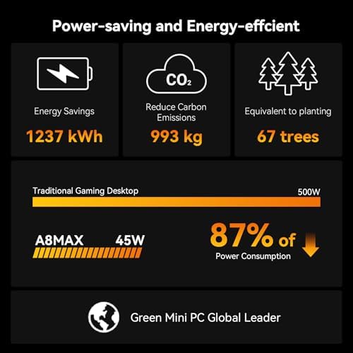 GEEKOM A8 Max Mini PC Ultimate Performance Edition  with AMD Ryzen 7 8745HS Beats 6800H  Dual LAN Mini Computer 32GB DDR5 & 1TB SSD Expandable   Radeon 780M Mini PC Windows 11 Pro/USB4/8K/ SD Slot