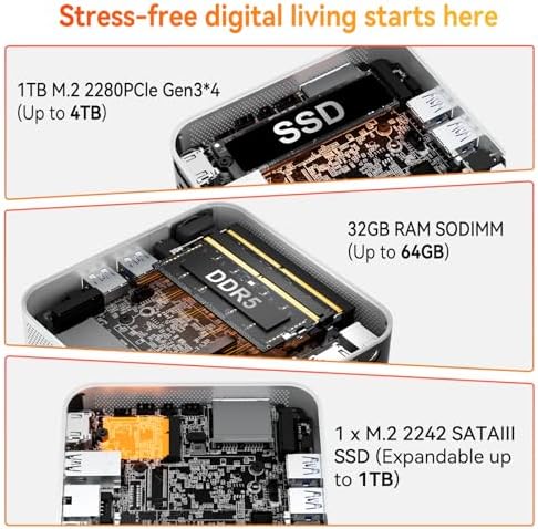 GEEKOM A8 Max Mini PC Ultimate Performance Edition  with AMD Ryzen 7 8745HS Beats 6800H  Dual LAN Mini Computer 32GB DDR5 & 1TB SSD Expandable   Radeon 780M Mini PC Windows 11 Pro/USB4/8K/ SD Slot