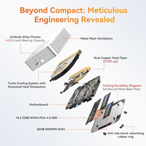 GEEKOM A8 Max Mini PC Ultimate Performance Edition  with AMD Ryzen 7 8745HS Beats 6800H  Dual LAN Mini Computer 32GB DDR5 & 1TB SSD Expandable   Radeon 780M Mini PC Windows 11 Pro/USB4/8K/ SD Slot