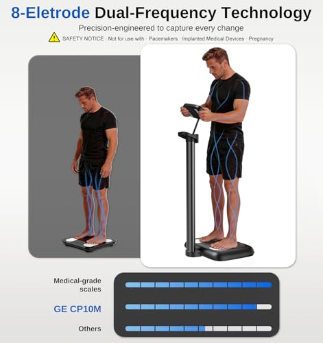 GE Smart Scale for Body Weight  with 8 Eletrode Segmental Measurement   Full Body Composition Scale with BMI Fat Muscle Mass  Digital Bluetooth Professional Fat Scanner for Home  Gym  Fitness Center