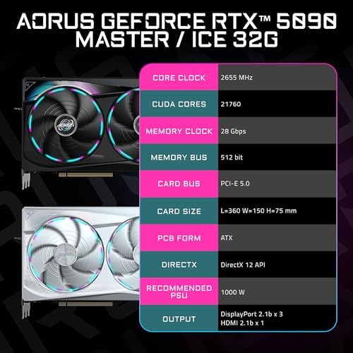GIGABYTE AORUS GeForce RTX 5090 Master 32G Graphics Card  by NVIDIA  WINDFORCE Cooling System  DisplayPort & HDMI   Video Output Interface  32GB 512 bit GDDR7  GV N5090AORUS M 32GD Video Cardo