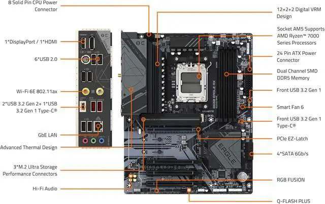 GIGABYTE B650 EAGLE AX AM5 LGA 1718 AMD B650 ATX, DDR5 Triple M.2, PCIe 5.0, USB 3.2 Gen2x2 Tipo-C, AMD Wi-Fi 6E, Realtek GbE LAN