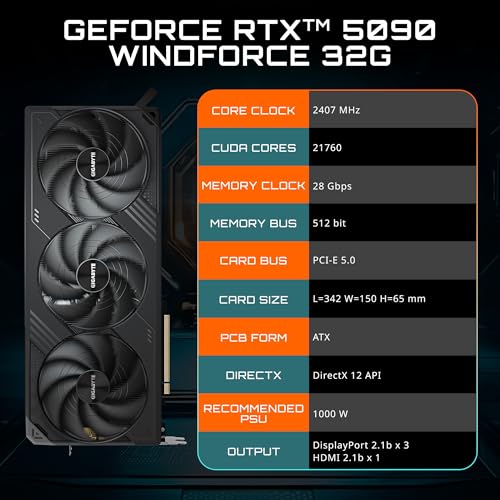 GIGABYTE GeForce RTX 5090 WINDFORCE 32G Graphics Card  32GB 512 bit GDDR7  PCIe 5 0  WINDFORCE Cooling System  GV N5090WF3 32GD Video Card