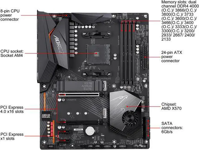 GIGABYTE X570 AORUS ELITE AMD Ryzen 3000 PCIe 4 0 SATA 6Gb/s USB 3 2 AMD X570 ATX Motherboard