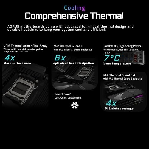 GIGABYTE X870 AORUS Elite WIFI7 AMD AM5 LGA 1718 Motherboard  ATX  DDR5  4X M 2  PCIe 5 0  USB4  WIFI7  2 5GbE LAN  EZ Latch  5 Year Warranty