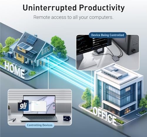 GL iNet Comet  GL RM1  Remote KVM Over Internet  4K 30Hz Tailscale Support Remote Keyboard  Video  Mouse  Install OS Via BIOS Control  Adapted KVM Switches for Home Offices Data Center