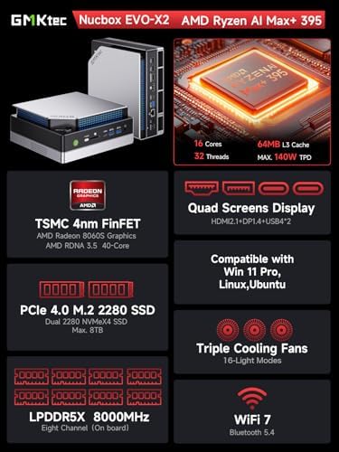 GMKtec EVO X2 AI Mini PC Ryzen Al Max  395  up to 5 1GHz  Mini Gaming Computers  96GB LPDDR5X 8000MHz  12GB 8  1TB PCIe 4 0 SSD  Quad Screen 8K Display  WiFi 7 & USB4  SD Card Reader 4 0