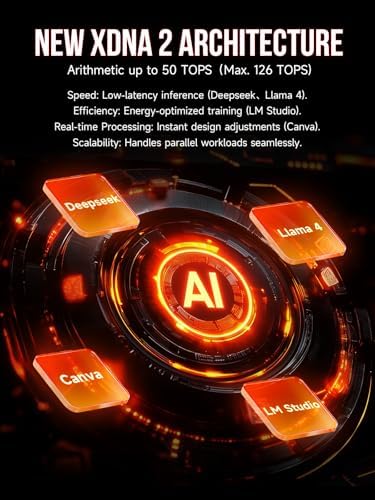 GMKtec EVO X2 AI Mini PC Ryzen Al Max  395  up to 5 1GHz  Mini Gaming Computers  96GB LPDDR5X 8000MHz  12GB 8  1TB PCIe 4 0 SSD  Quad Screen 8K Display  WiFi 7 & USB4  SD Card Reader 4 0