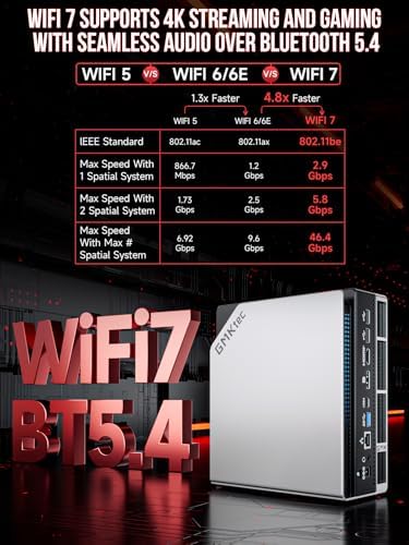 GMKtec EVO X2 AI Mini PC Ryzen Al Max  395  up to 5 1GHz  Mini Gaming Computers  96GB LPDDR5X 8000MHz  12GB 8  1TB PCIe 4 0 SSD  Quad Screen 8K Display  WiFi 7 & USB4  SD Card Reader 4 0