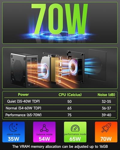 GMKtec Mini PC para juegos AMD Ryzen 9 8945HS (Turbo 5.1GHz) 32GB DDR5 2TB SSD, computadoras PC Oculink, Dual NIC LAN 2.5G, WiFi 6, USB3.2, USB-C 4.0, BT5.2, DP, HDMI, Dual Fan Nucbox K11