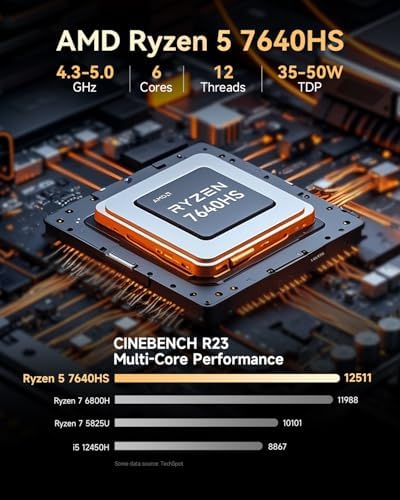 GMKtec Gaming Mini PC Ryzen 7640HS  Beats 6800H/6800U  16GB DDR5 512GB NVMe SSD Dual NIC LAN 2 5GbE /WiFi 6E BT5 2 /USB4 Desktop Computers Office Home M6 Ultra