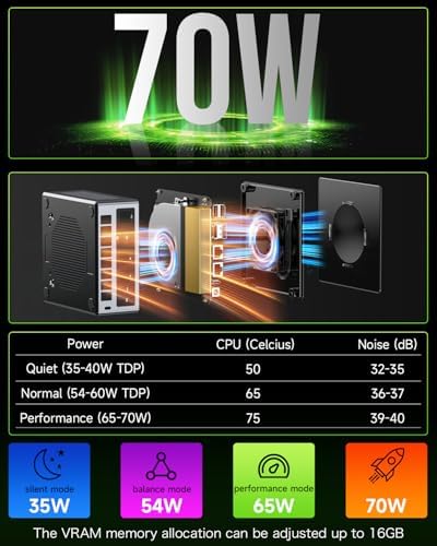 GMKtec Gaming PC  K11 AMD Ryzen 9 8945HS 8C/16T  Up to 5 2GHz   32GB DDR5 RAM 1TB Mini PC Desktop Computer  Oculink  Dual NIC 2 5GbE LAN  HDMI/DisplayPort/USB4 2