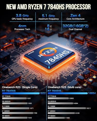 GMKtec K12 Gaming Mini PC Oculink AMD Ryzen 7 H 255  Upgraded 8745HS  32GB DDR5 RAM 512GB SSD  Desktop Computer Radeon 780M Graphics  3X M 2 2280 Storage Expansion  Dual NIC 2 5G  HDMI 2 1  USB4