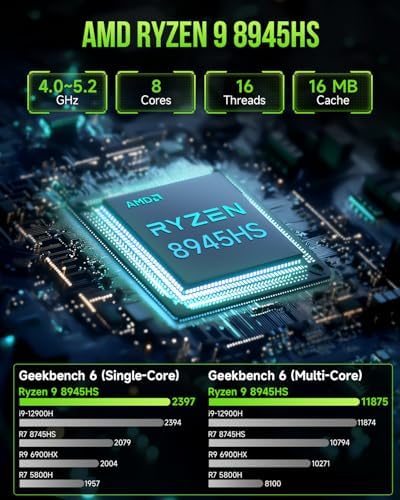 GMKtec K12 Gaming Mini PC Oculink AMD Ryzen 7 H 255  Upgraded 8745HS  32GB DDR5 RAM 512GB SSD  Desktop Computer Radeon 780M Graphics  3X M 2 2280 Storage Expansion  Dual NIC 2 5G  HDMI 2 1  USB4