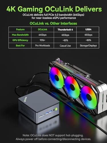 GMKtec K12 Gaming Mini PC Oculink AMD Ryzen 7 H 255  Upgraded 8745HS  32GB DDR5 RAM 512GB SSD  Desktop Computer Radeon 780M Graphics  3X M 2 2280 Storage Expansion  Dual NIC 2 5G  HDMI 2 1  USB4