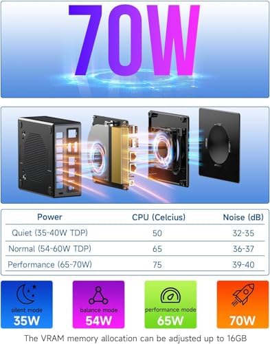 GMKtec M6 Ultra Gaming Mini PC Ryzen 7640HS  Upgraded 6600H/ 6800H   32GB RAM DDR5 512GB SSD Dual NIC LAN 2 5GbE Desktop Computers Office Home  Triple 4K Display  WiFi 6  USB4  BT 5 2  DP  HDMI 2 0