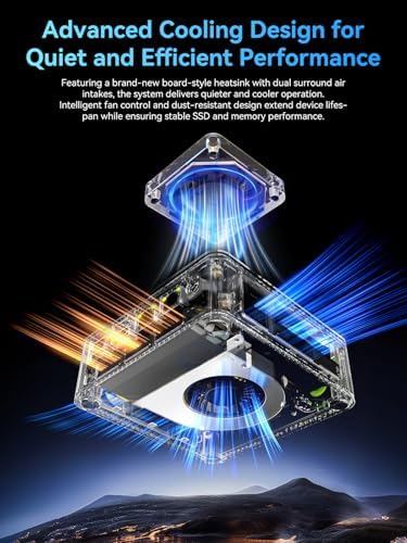 GMKtec M6 Ultra Gaming Mini PC Ryzen 7640HS  Upgraded 6600H/ 6800H   32GB RAM DDR5 512GB SSD Dual NIC LAN 2 5GbE Desktop Computers Office Home  Triple 4K Display  WiFi 6  USB4  BT 5 2  DP  HDMI 2 0