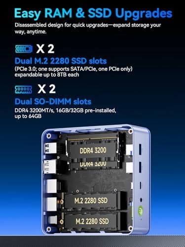 GMKtec M6 Ultra Gaming Mini PC Ryzen 7640HS  Upgraded 6600H/ 6800H   32GB RAM DDR5 512GB SSD Dual NIC LAN 2 5GbE Desktop Computers Office Home  Triple 4K Display  WiFi 6  USB4  BT 5 2  DP  HDMI 2 0