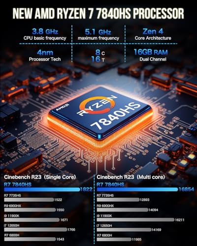 GMKtec Mini Gaming PC AMD Ryzen 7 7840HS 1TB PCIe4 0 SSD 16GB DDR5 Desktop Computers USB4 0  Dual NIC LAN 2 5Gbps/ HDMI  DP/USB C4 0  WiFi 6E  BT 5 2 Nucbox K6