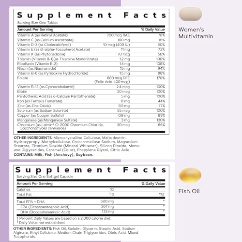 GNC Women s 50  Vitapak  5 in 1 Multivitamin Pack  Healthy Hormones  Brain Health  Metabolism  Bone Strength  Edible Dietary Supplement  30 Servings