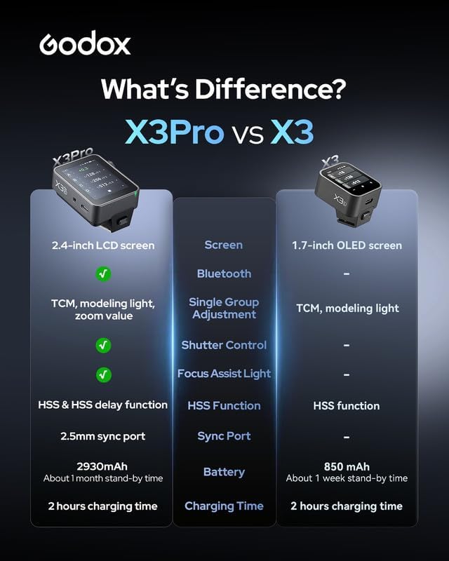 GODOX X3 PRO S X3PRO TTL Wireless Flash Trigger for Sony with Bluetooth Integration & APP Control Touch Screen 2 4GHz Wireless X System Pro Shooting Modes Shutter Control Fast Charging