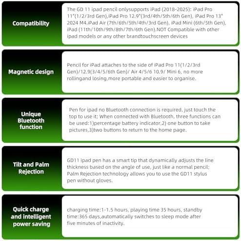 GOOJODOQ Stylus Pen for iPad 2018 2025 Supports Battery Indicator Screenshot Palm Rejection & Tilt Compatible with iPad 6/7/8/9/10/11 Pro 11/12 9/13/M4 iPad Air 3/4/5/6/M2/M3 mini 5/6 4Nibs 