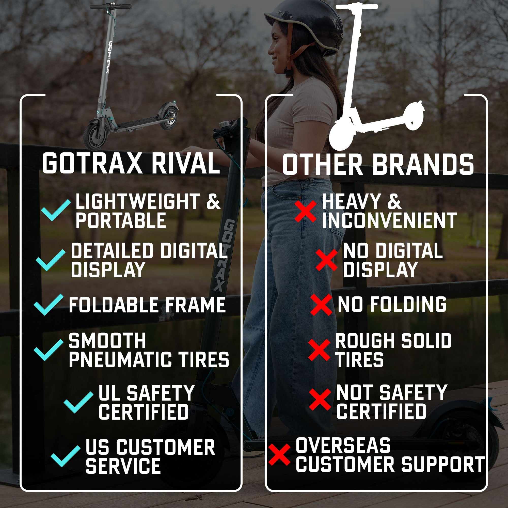 GOTRAX Rival Adult Electric Scooter  8 5" Pneumatic Tire  Max 12 mile Range and 15 5Mph Speed  250W Foldable Escooter for Adult  Black