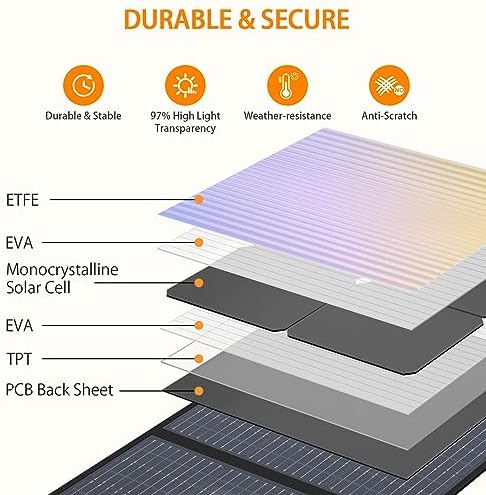 GRECELL 200W Portable Solar Panel for Power Station  Foldable Solar Charger w/ 4 Kickstands  IP65 Waterproof Solar Panel Kit w/DC XT60 Anderson Aviation Output for Outdoor RV Camper Blackout