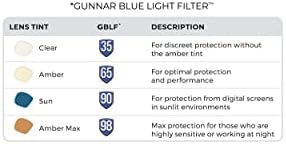 GUNNAR   Premium Premium Gaming and Computer Glasses   Blocks 65    98  Blue Light   Intercept