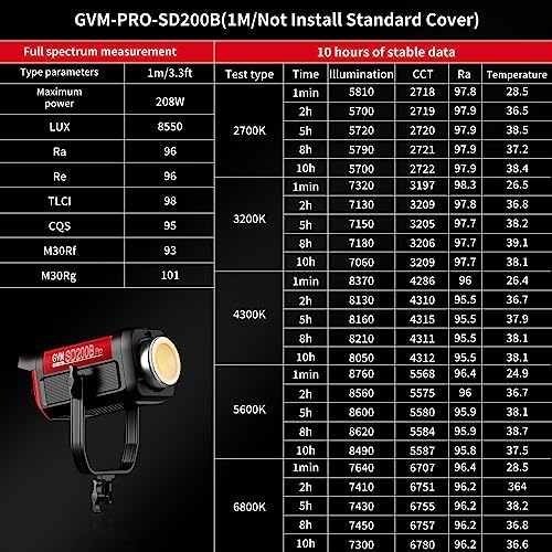 GVM 200W LED Video Light with Softbox  SD200B Photography Lighting Kit with Bluetooth Mesh Network/DMX Control  2700K 6800K Studio Light Continuous Lighting Kit  45400lux/1m  12 Scene Effects