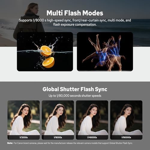 Godox iT30Pro S iT30Pro S Flash for Sony  2 4G Mini Sony Flash HSS 1/8000s  560 Full Power Flashes  2 8 Full Color Touchscreen  Built in Diffuser and Lithium Battery  TTL Auto Exposure Black