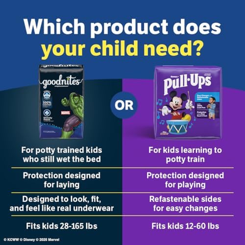 Goodnites Girls Nighttime Underwear  Size XXL  120 165 lbs   8 Ct  Packaging May Vary