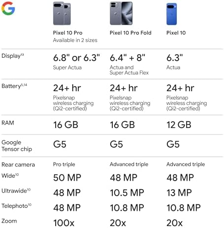 Google Pixel 10 Pro   Unlocked Android Smartphone   Gemini AI Assistant  Triple Rear Camera System  Fast Charging 24  Hour Battery  and 6 3 Super Actua Display   Obsidian   128 GB  2025 Model 